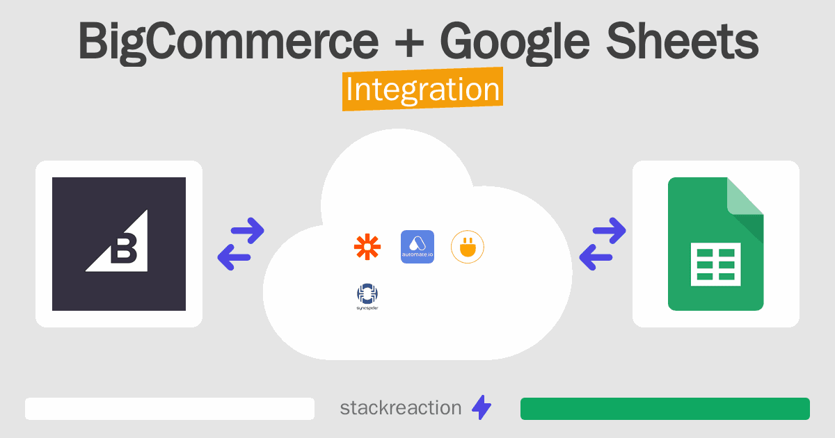 BigCommerce and Google Sheets Integration