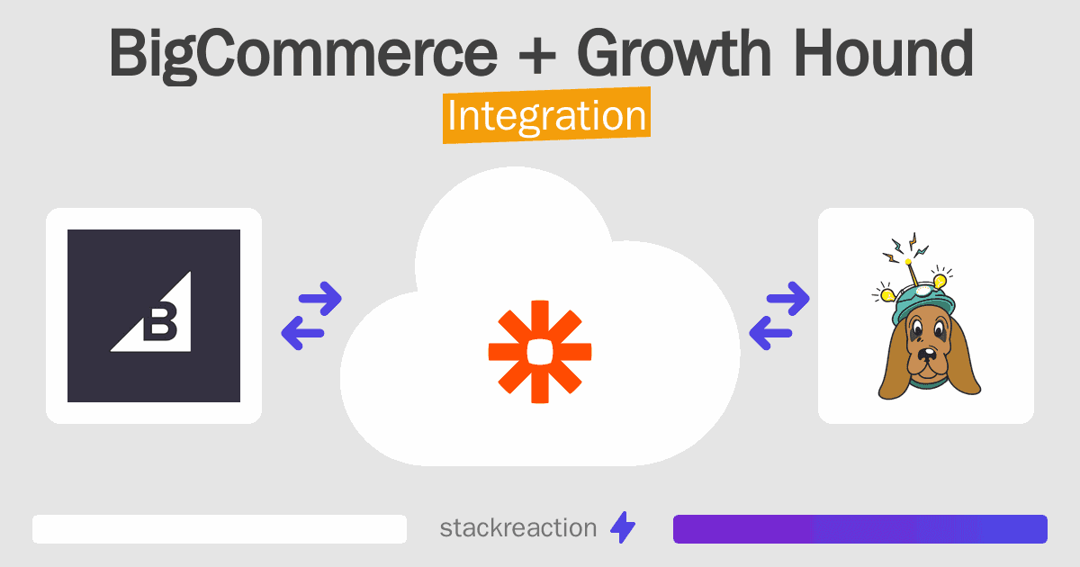 BigCommerce and Growth Hound Integration