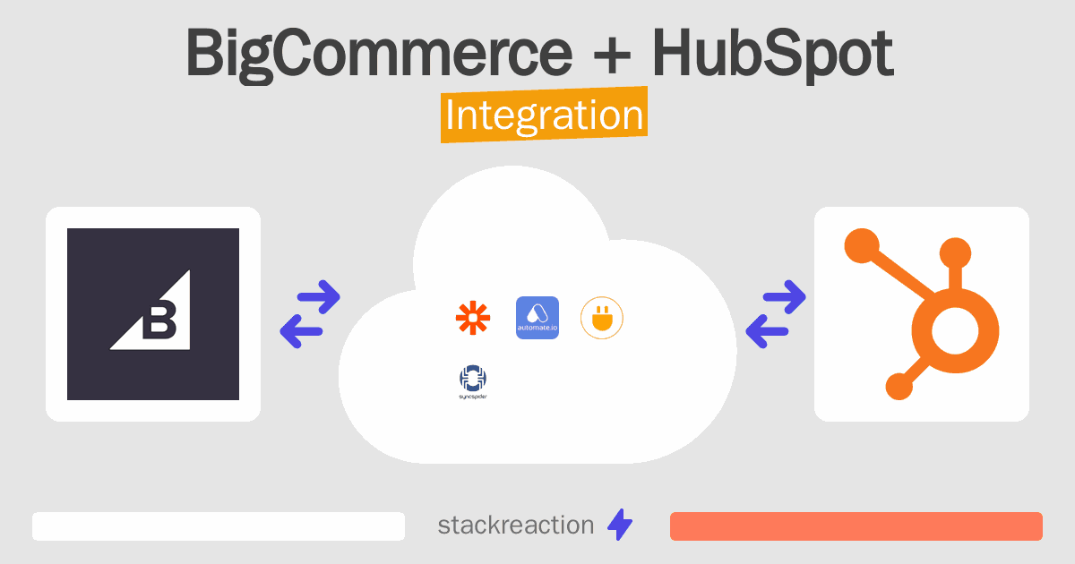 BigCommerce and HubSpot Integration