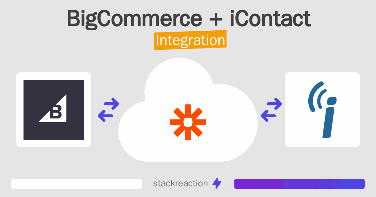 BigCommerce and iContact Integration