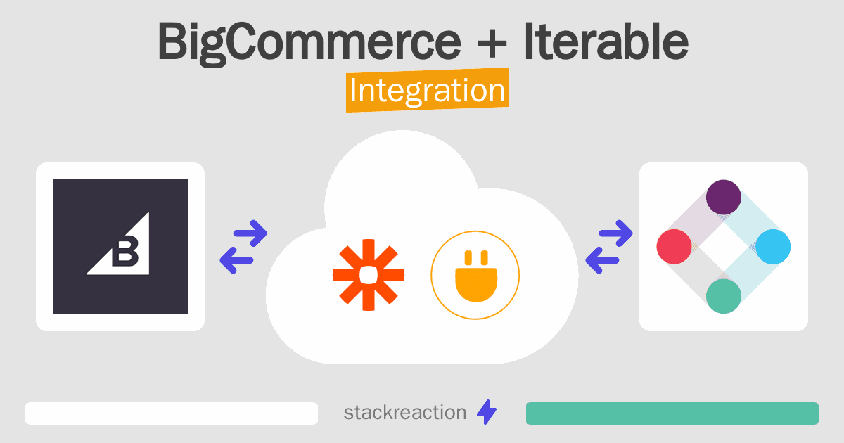 BigCommerce and Iterable Integration