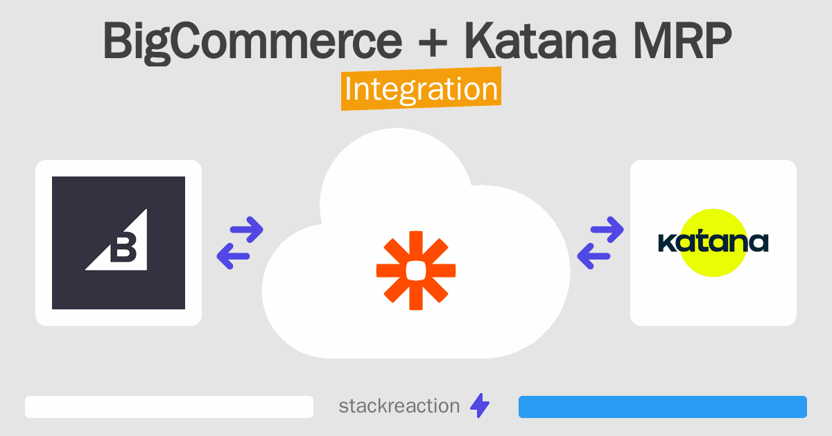 BigCommerce and Katana MRP Integration