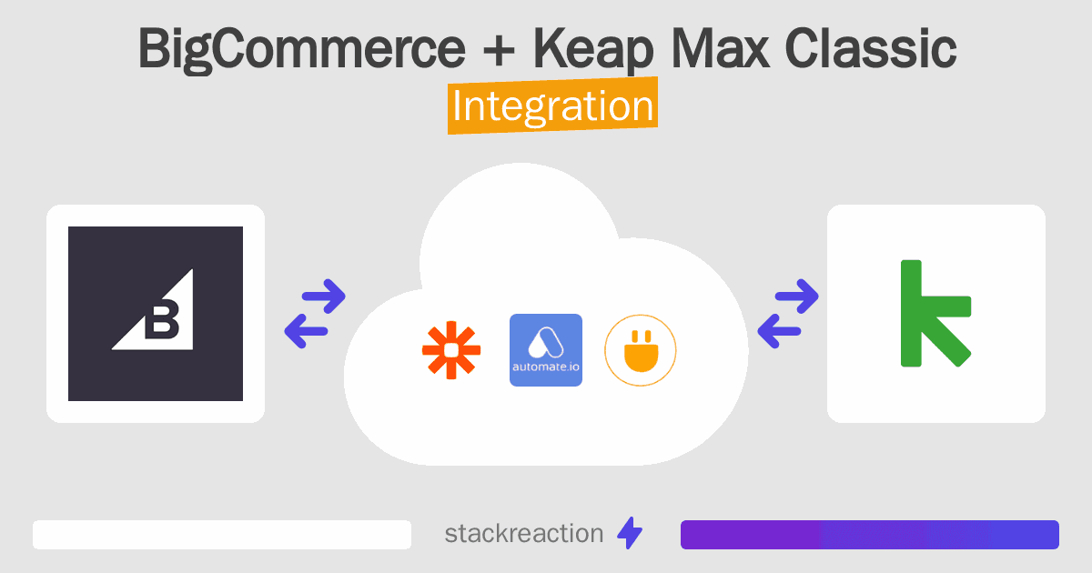 BigCommerce and Keap Max Classic Integration