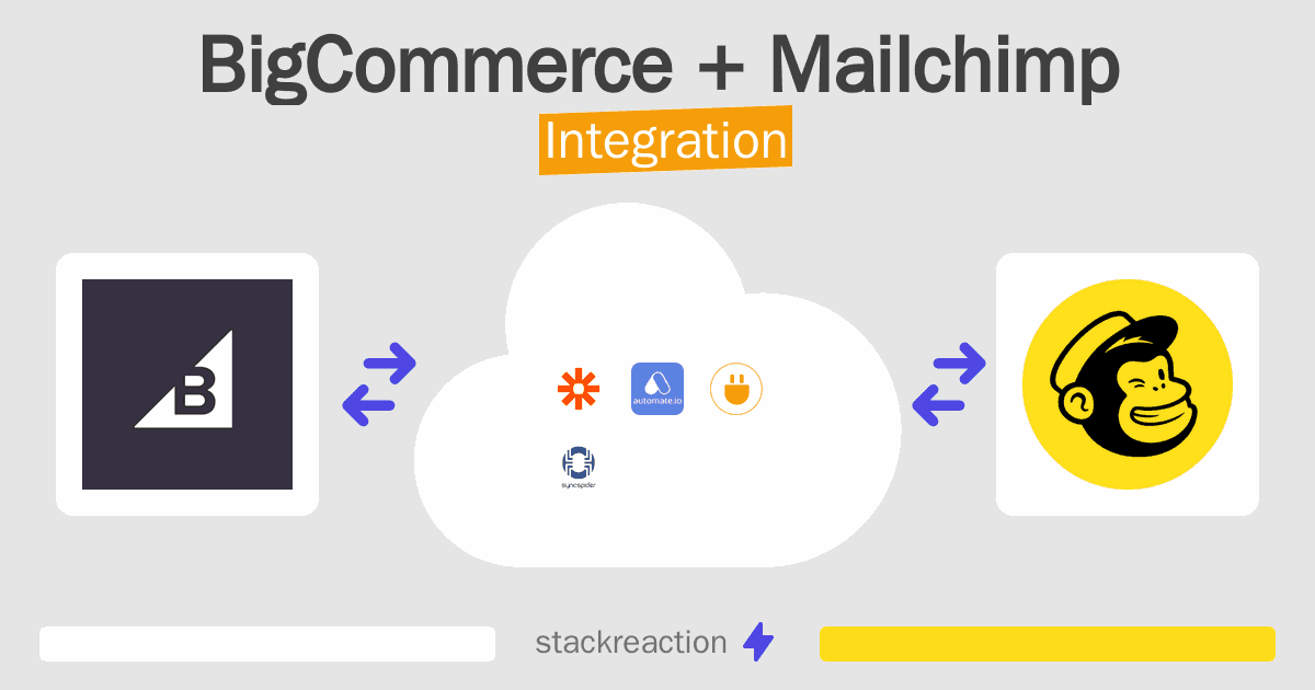 BigCommerce and Mailchimp Integration