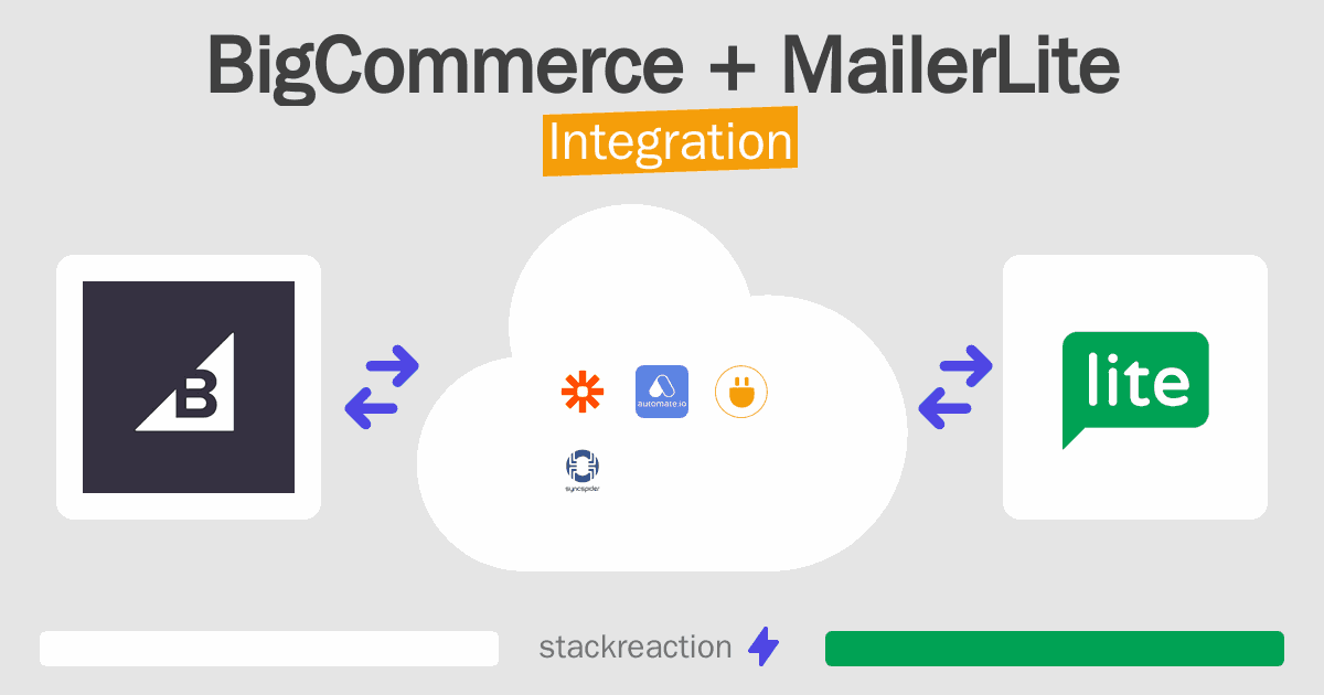 BigCommerce and MailerLite Integration
