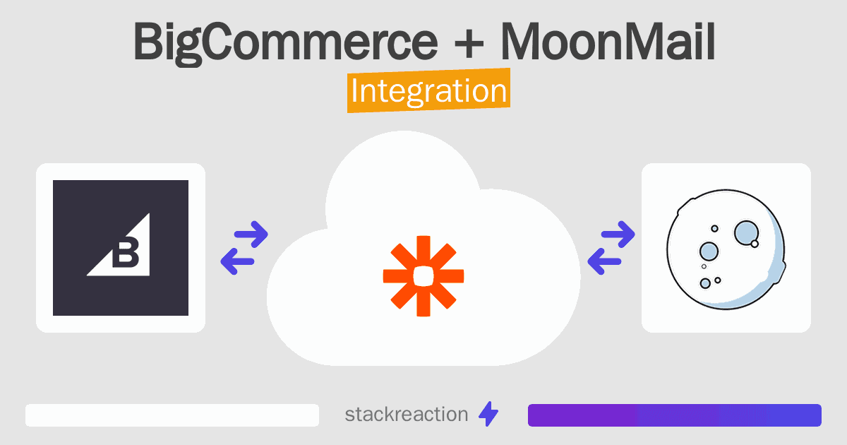 BigCommerce and MoonMail Integration