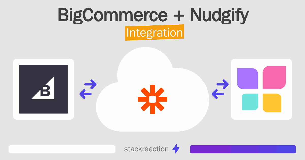 BigCommerce and Nudgify Integration