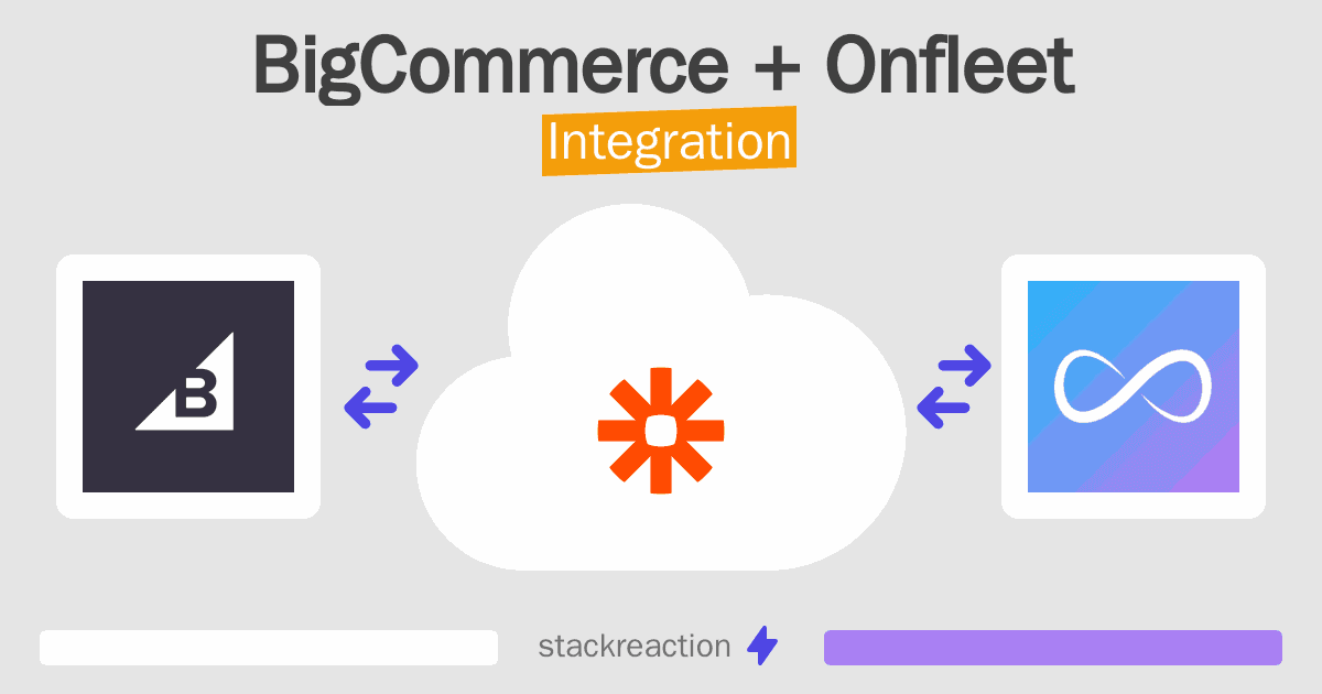 BigCommerce and Onfleet Integration