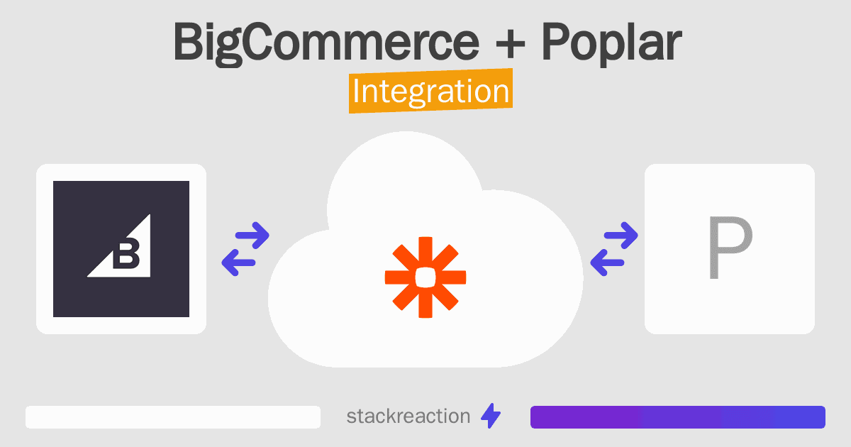 BigCommerce and Poplar Integration