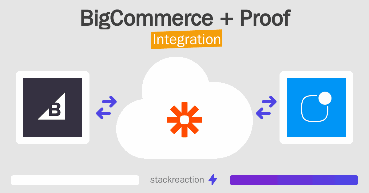 BigCommerce and Proof Integration