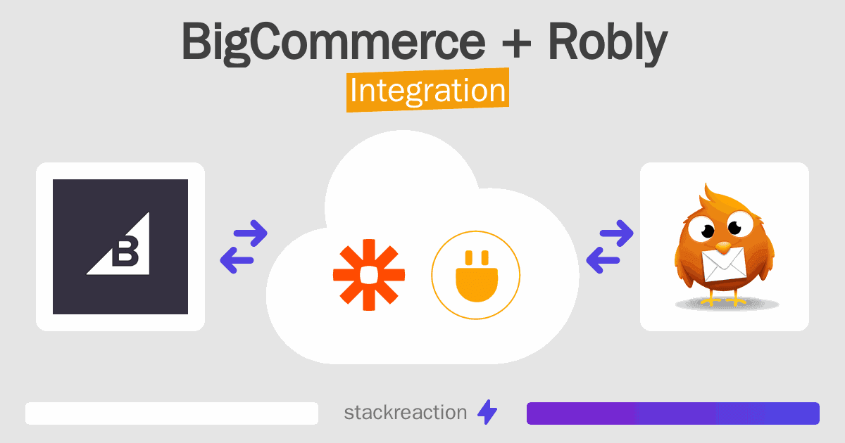 BigCommerce and Robly Integration
