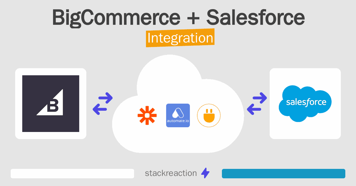 BigCommerce and Salesforce Integration