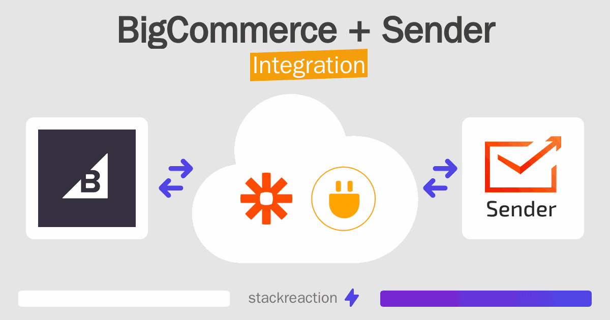BigCommerce and Sender Integration
