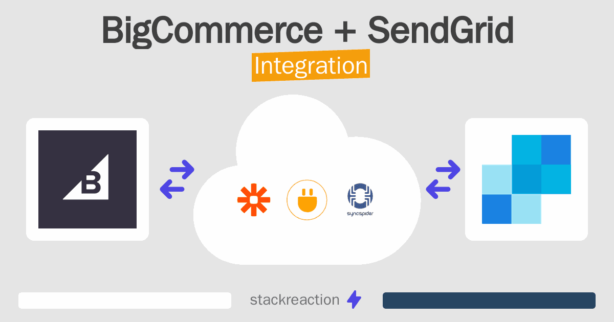 BigCommerce and SendGrid Integration