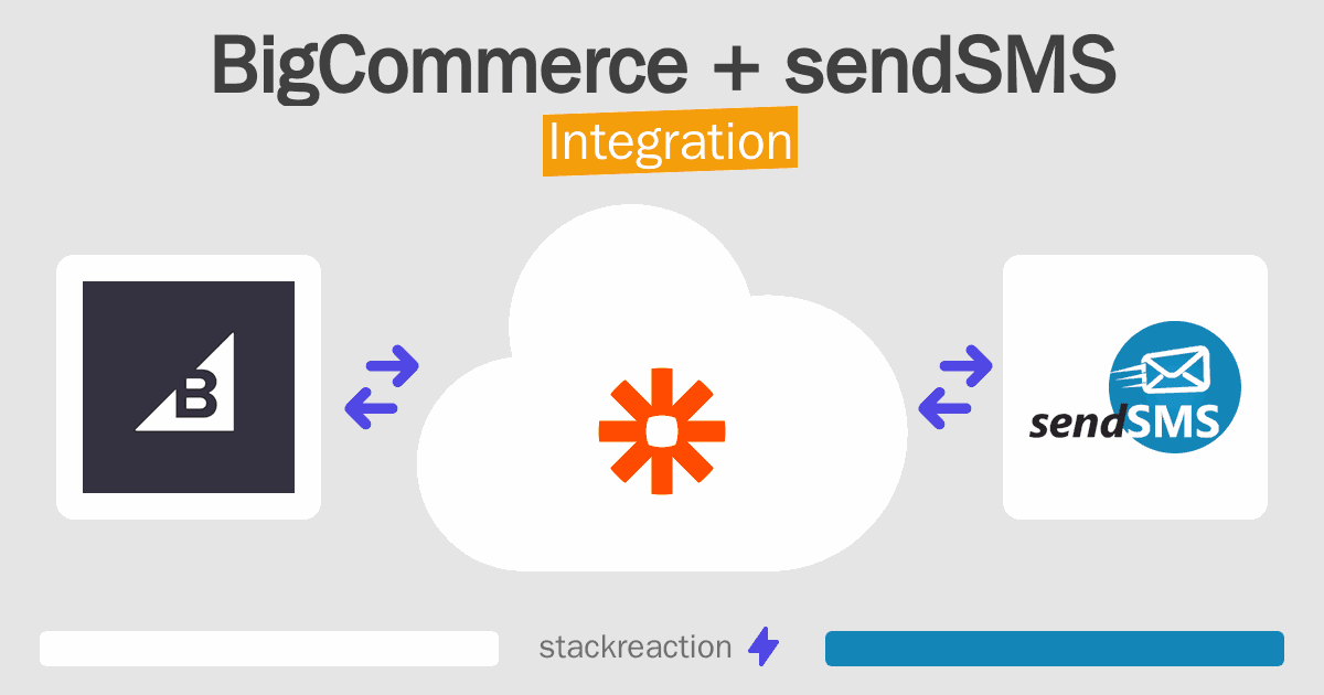 BigCommerce and sendSMS Integration