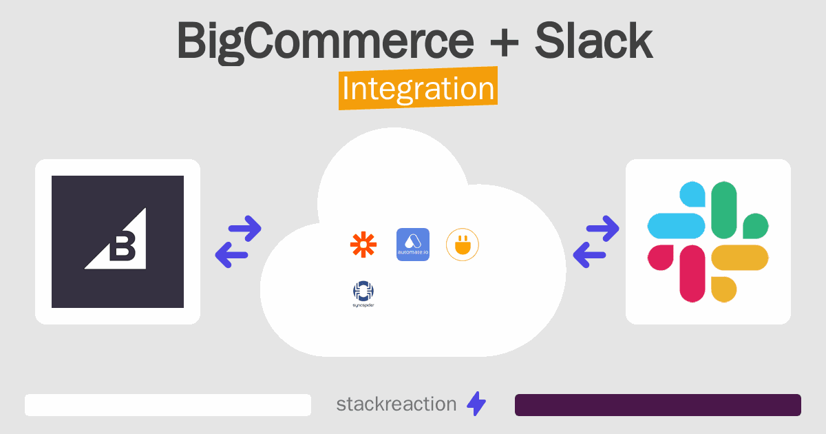 BigCommerce and Slack Integration