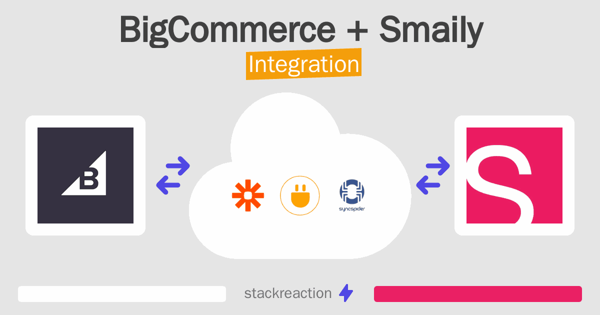 BigCommerce and Smaily Integration