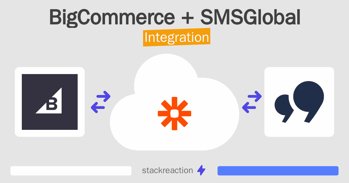 BigCommerce and SMSGlobal Integration