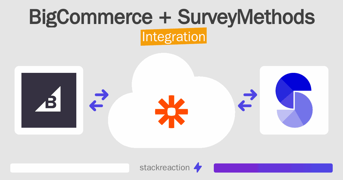 BigCommerce and SurveyMethods Integration