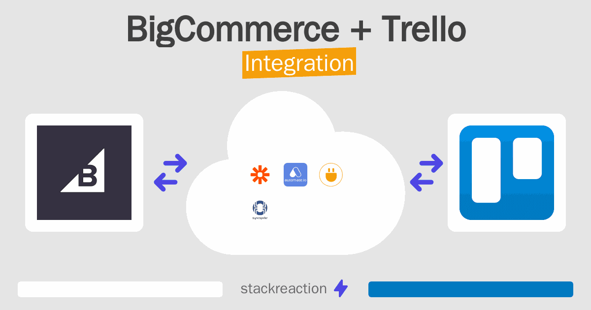 BigCommerce and Trello Integration