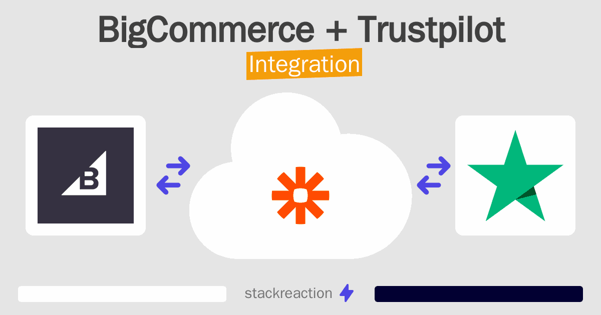 BigCommerce and Trustpilot Integration