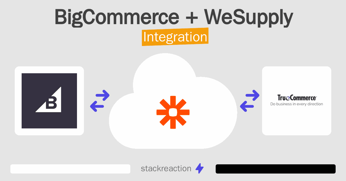 BigCommerce and WeSupply Integration