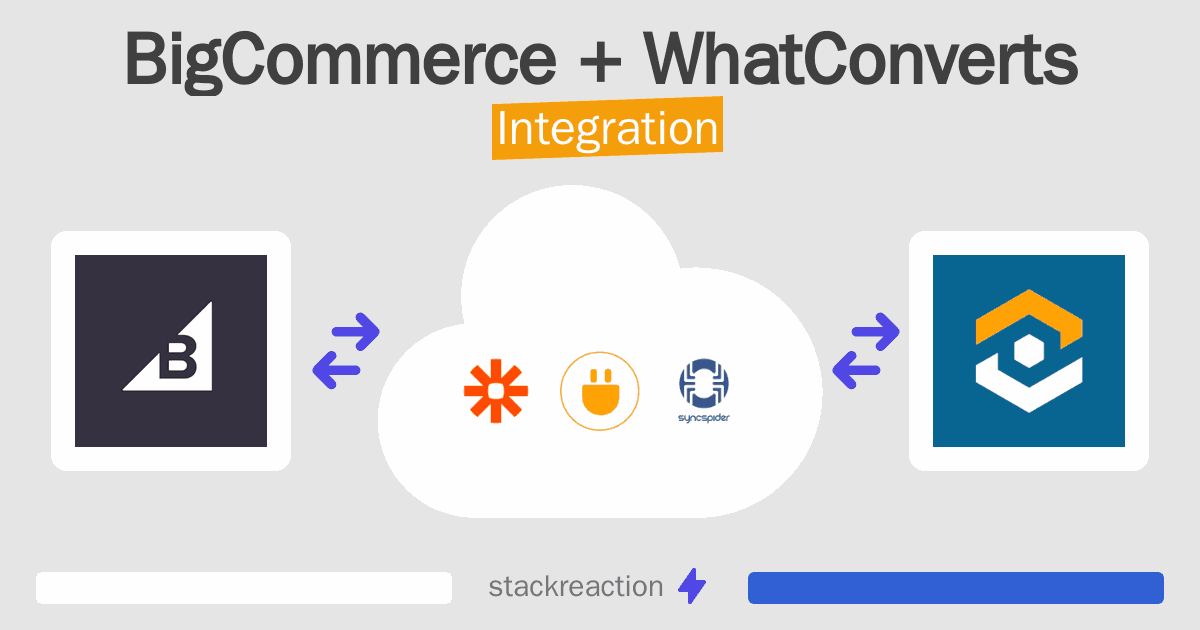BigCommerce and WhatConverts Integration