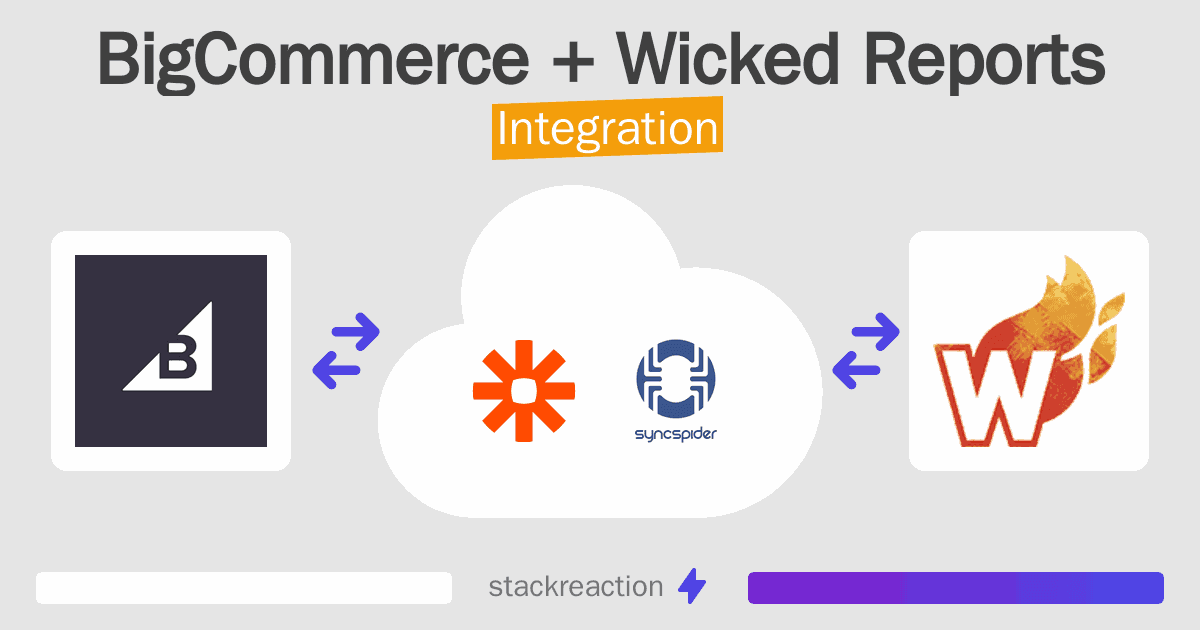 BigCommerce and Wicked Reports Integration