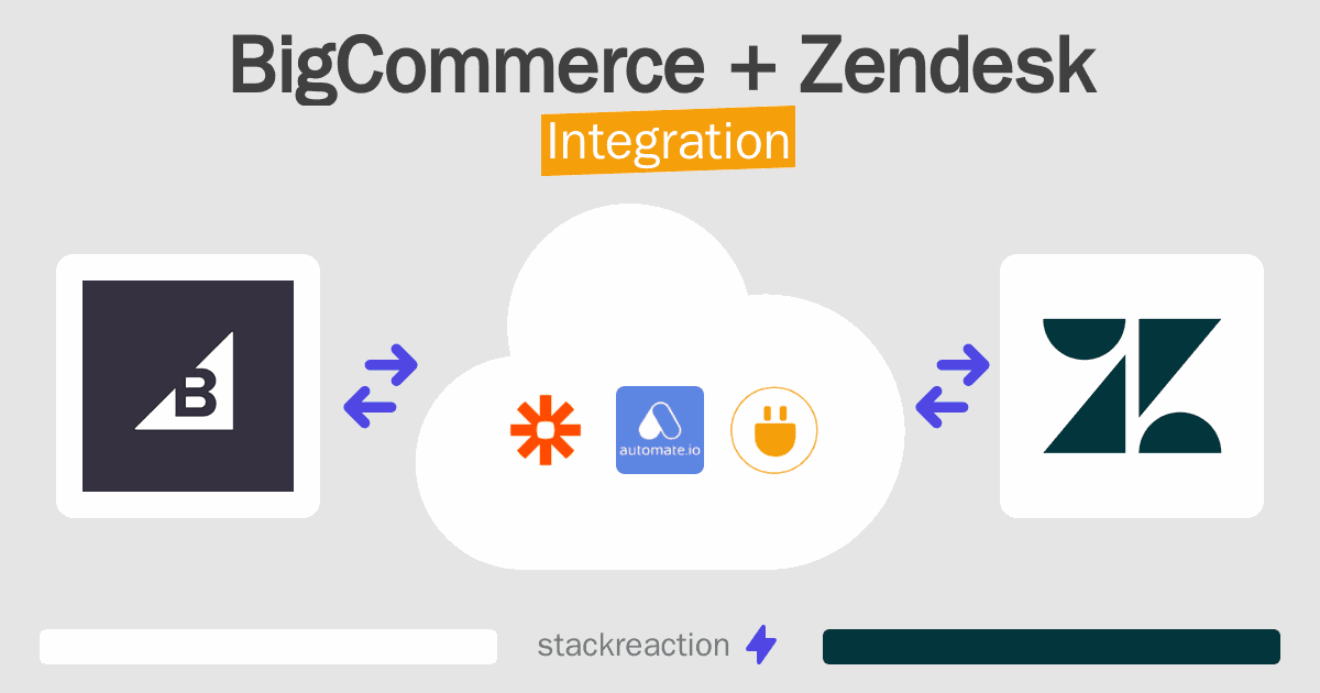 BigCommerce and Zendesk Integration