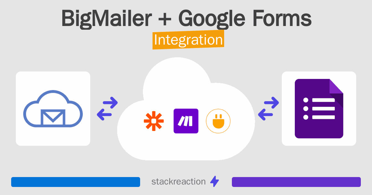 BigMailer and Google Forms Integration