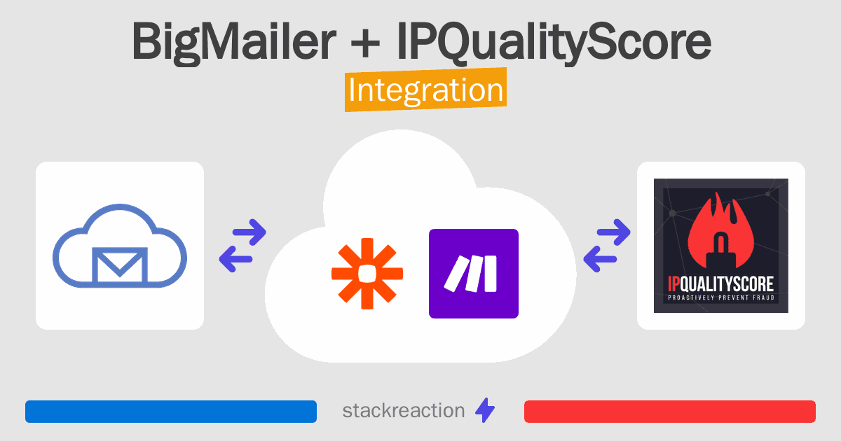 BigMailer and IPQualityScore Integration