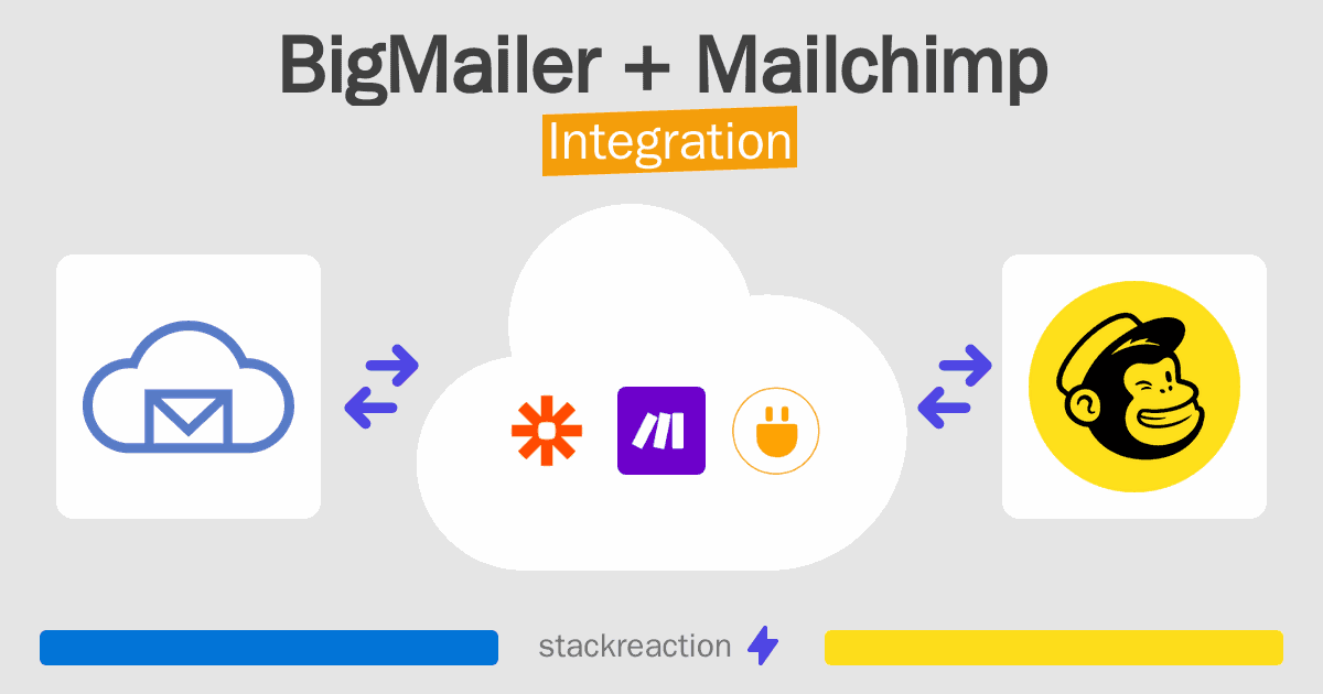 BigMailer and Mailchimp Integration