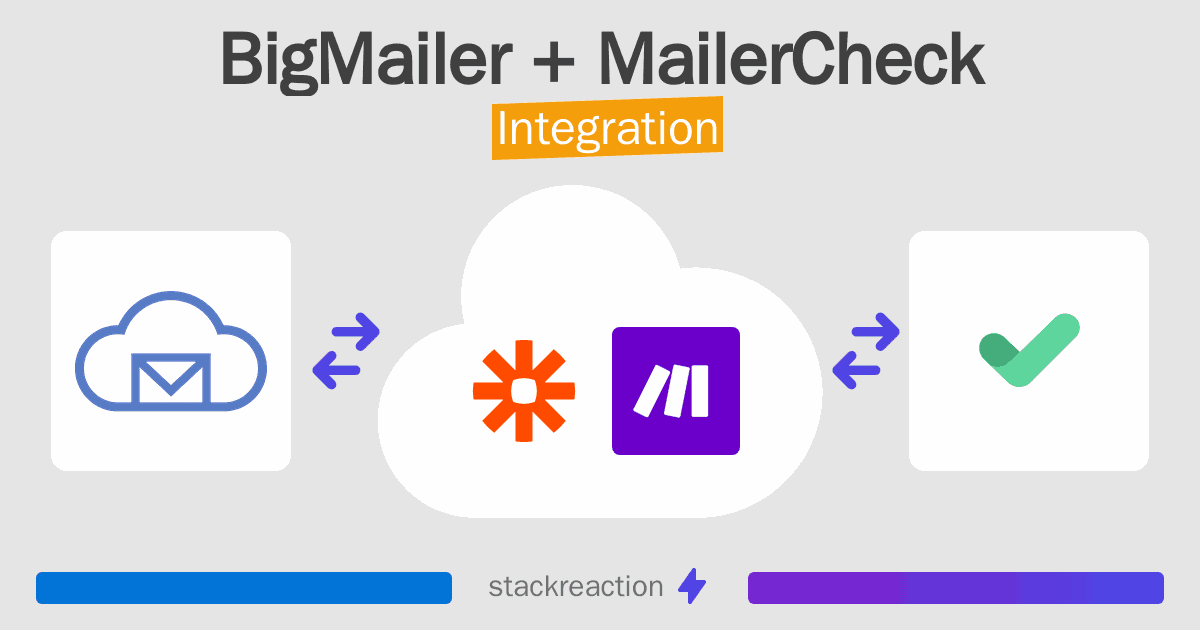 BigMailer and MailerCheck Integration