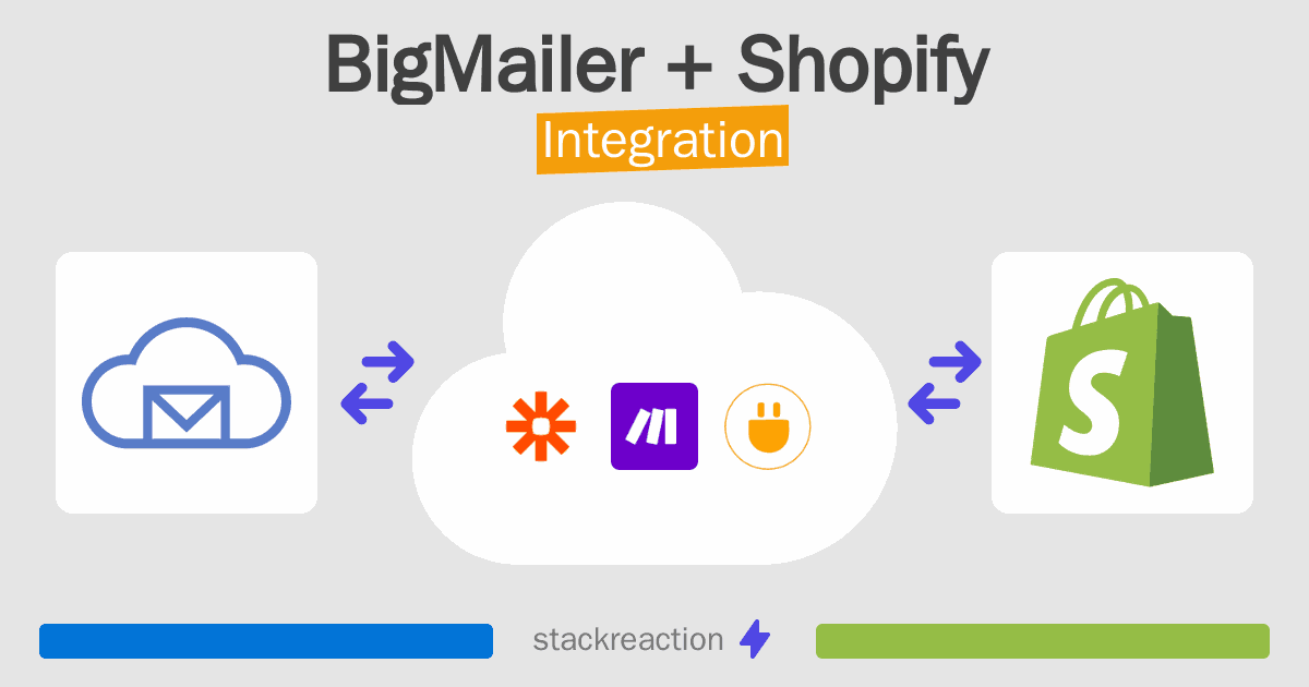 BigMailer and Shopify Integration