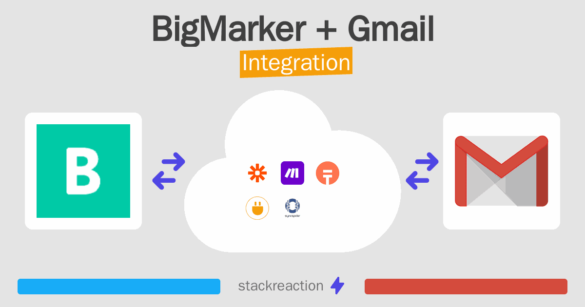 BigMarker and Gmail Integration