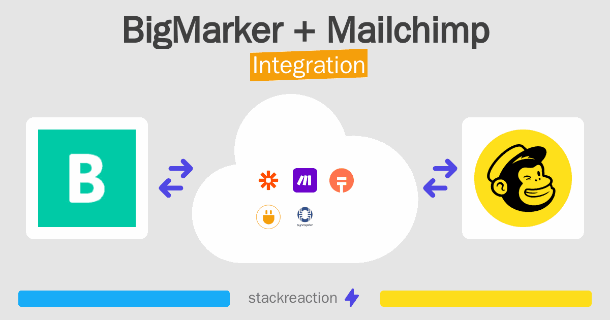 BigMarker and Mailchimp Integration
