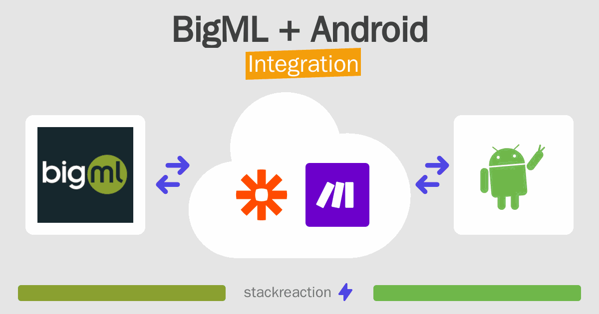 BigML and Android Integration