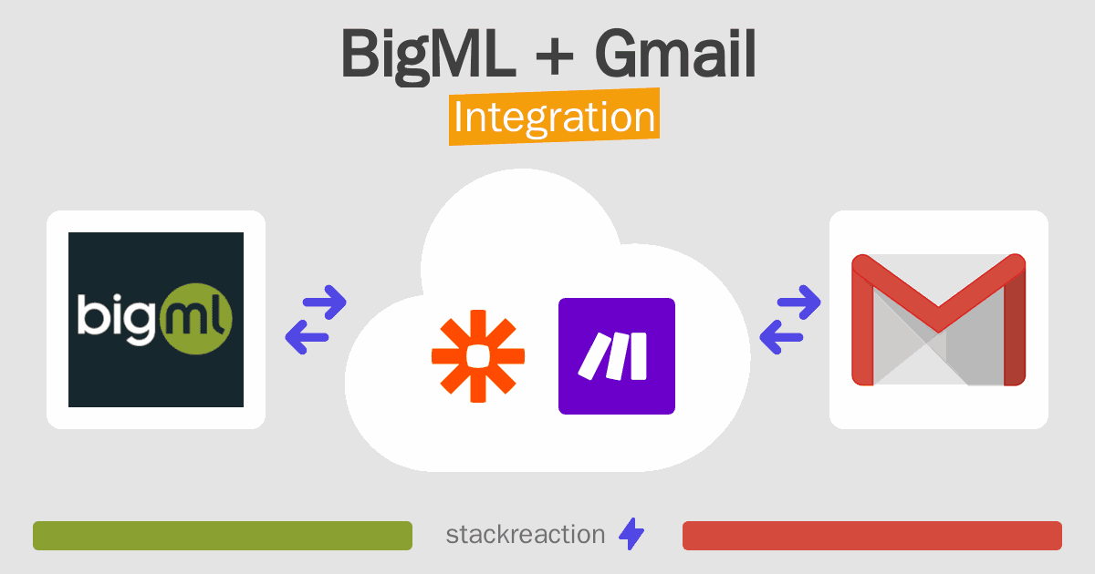 BigML and Gmail Integration