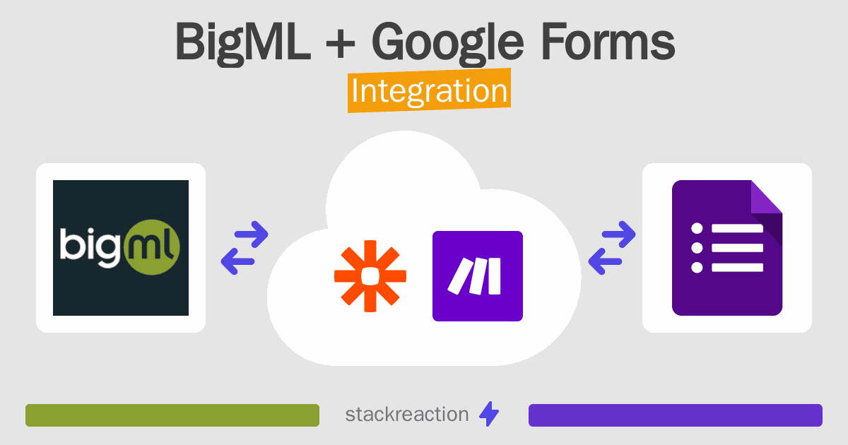 BigML and Google Forms Integration