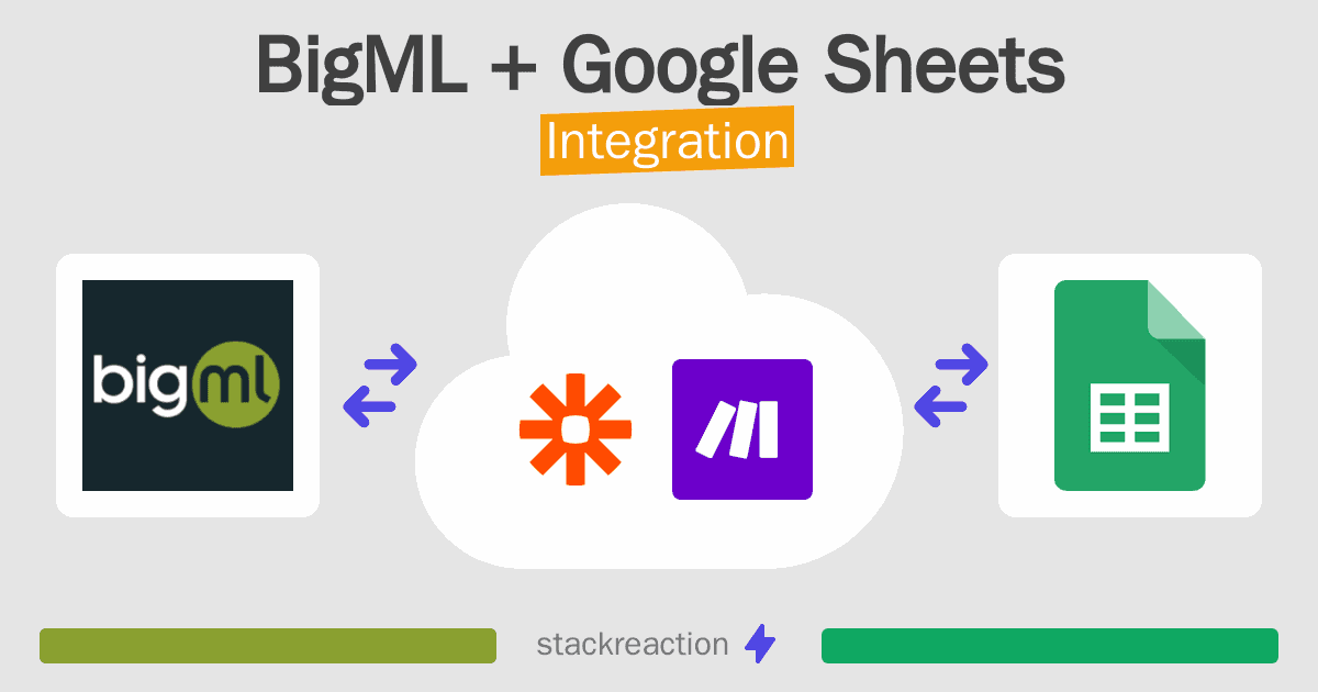 BigML and Google Sheets Integration