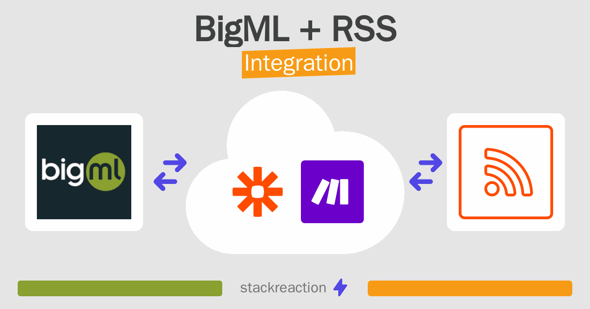 BigML and RSS Integration