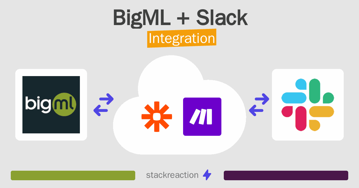 BigML and Slack Integration