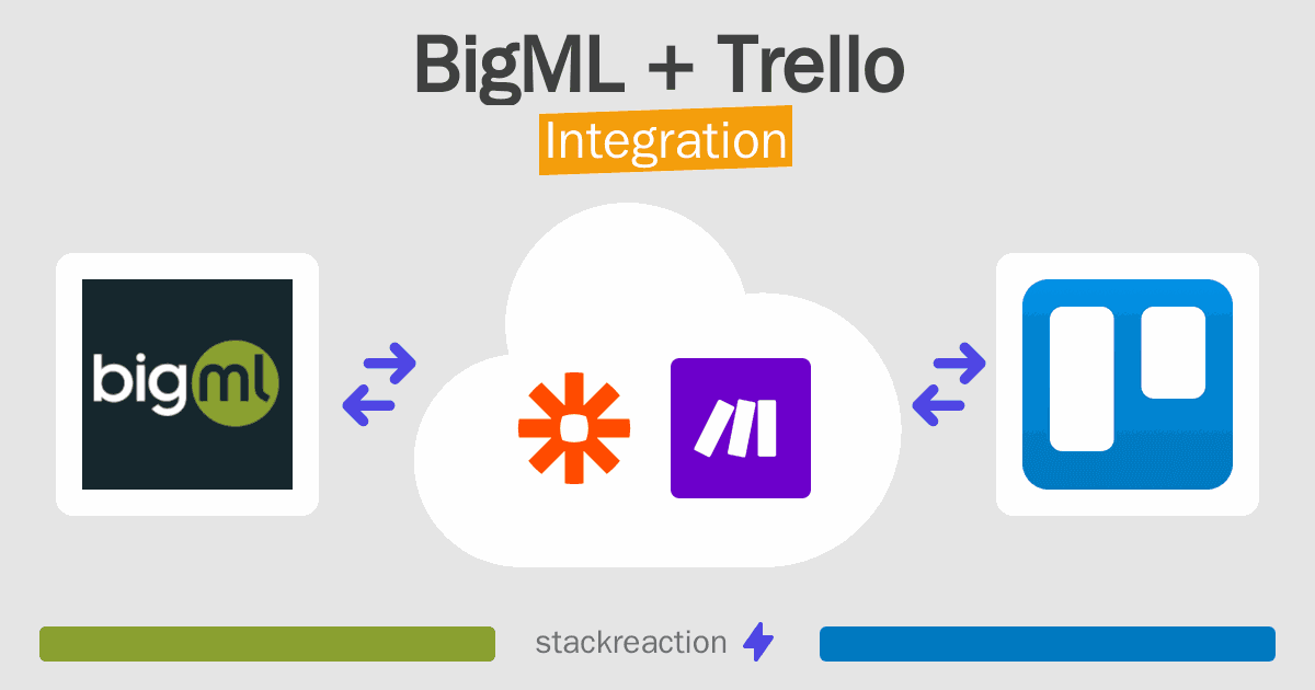 BigML and Trello Integration