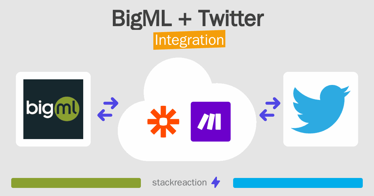 BigML and Twitter Integration