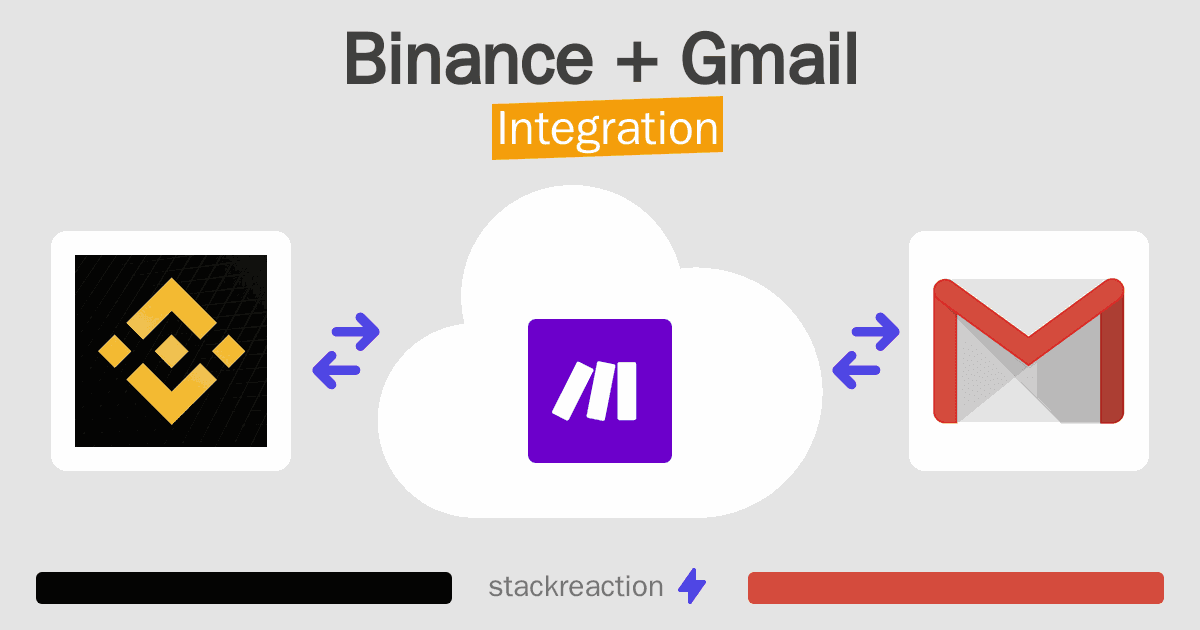 Binance and Gmail Integration