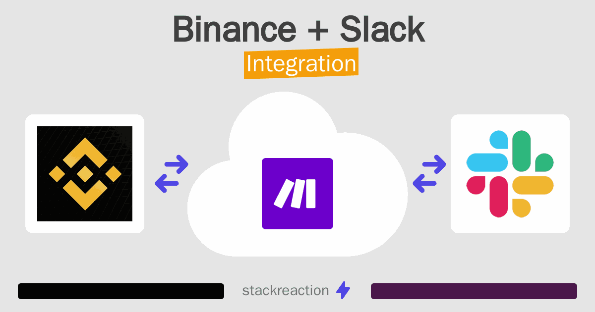 Binance and Slack Integration