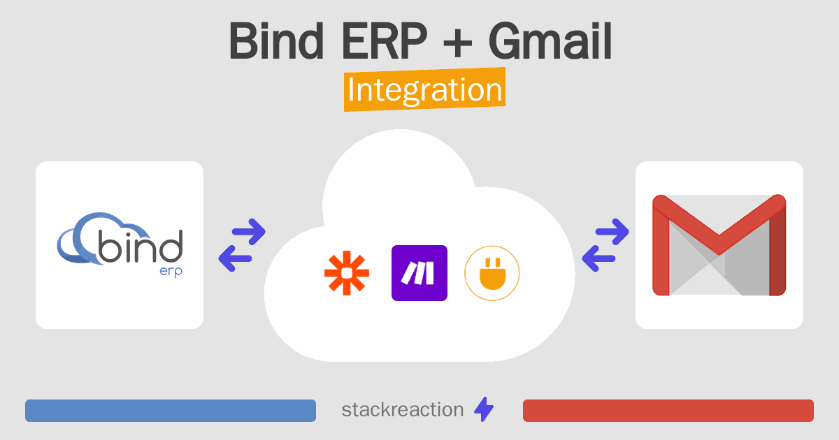 Bind ERP and Gmail Integration