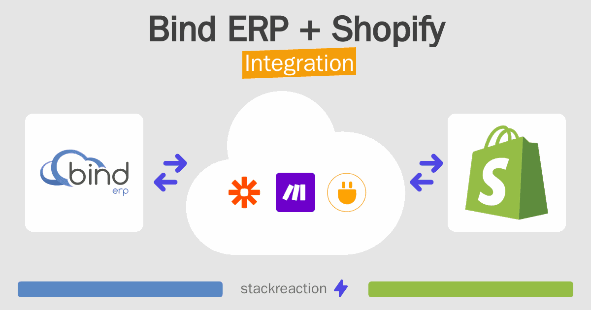 Bind ERP and Shopify Integration
