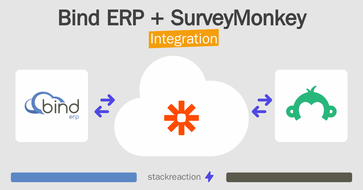 Bind ERP and SurveyMonkey Integration