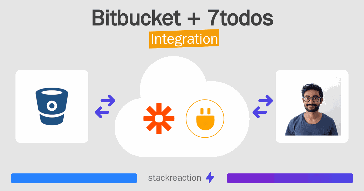 Bitbucket and 7todos Integration